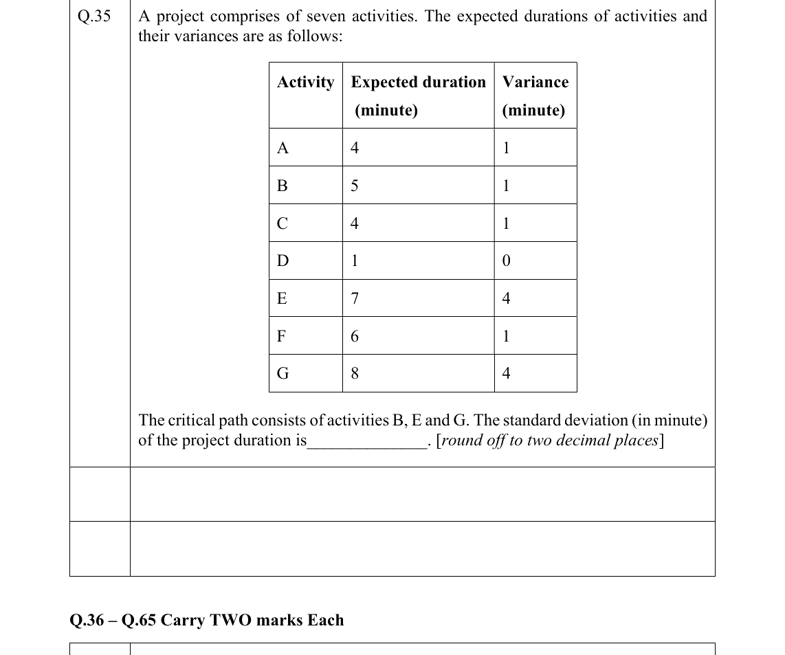 GATE 2022 PI question 35
