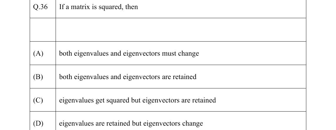 GATE 2022 PI question 36