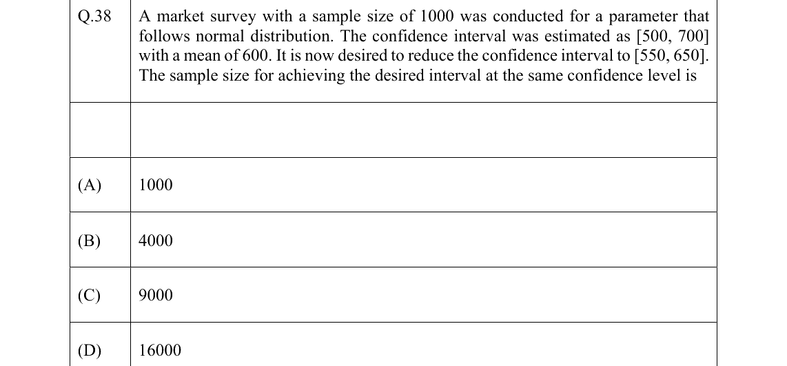 GATE 2022 PI question 38