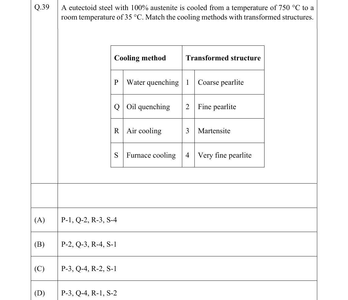 GATE 2022 PI question 39
