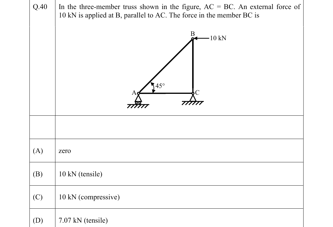 GATE 2022 PI question 40
