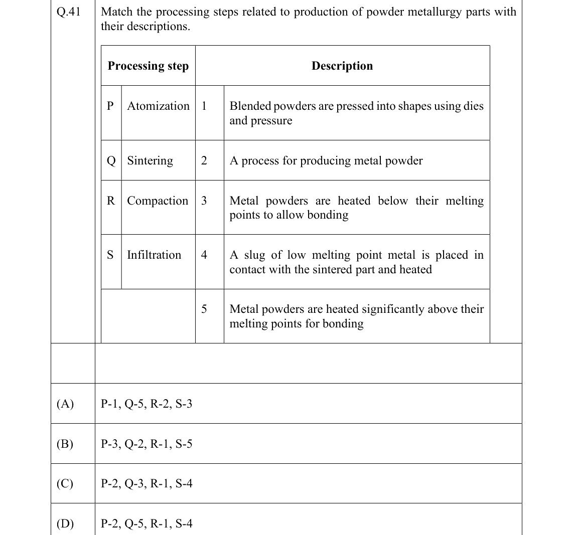 GATE 2022 PI question 41