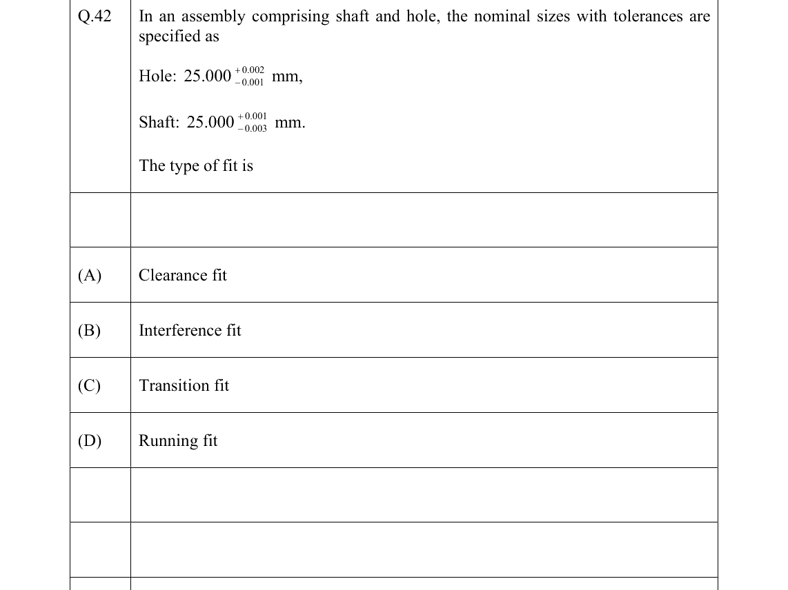 GATE 2022 PI question 42