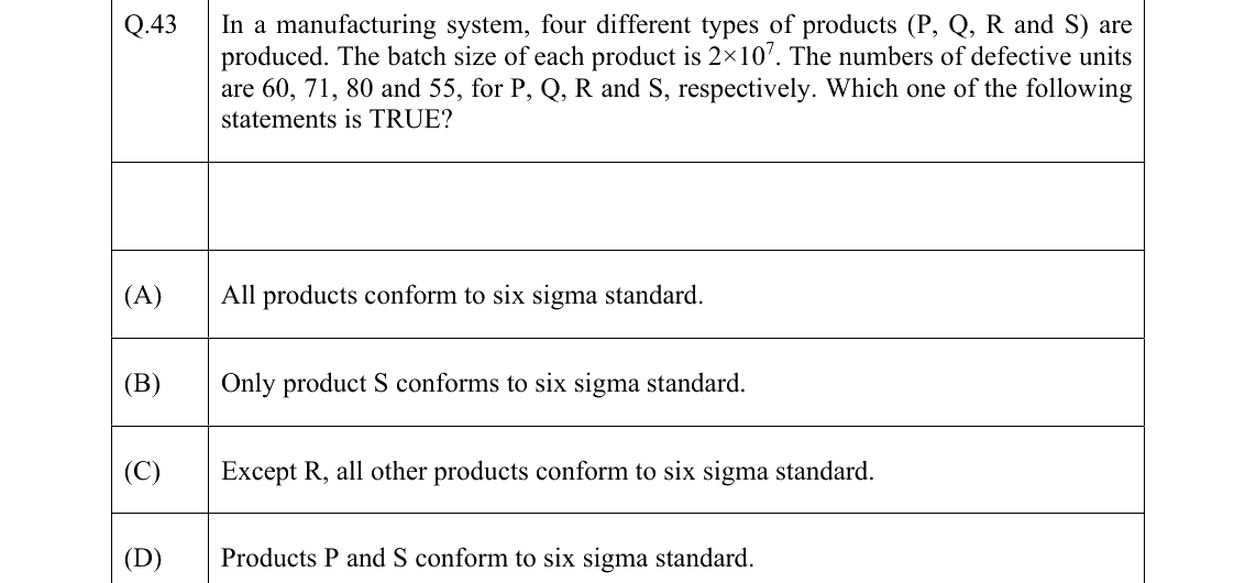 GATE 2022 PI question 43
