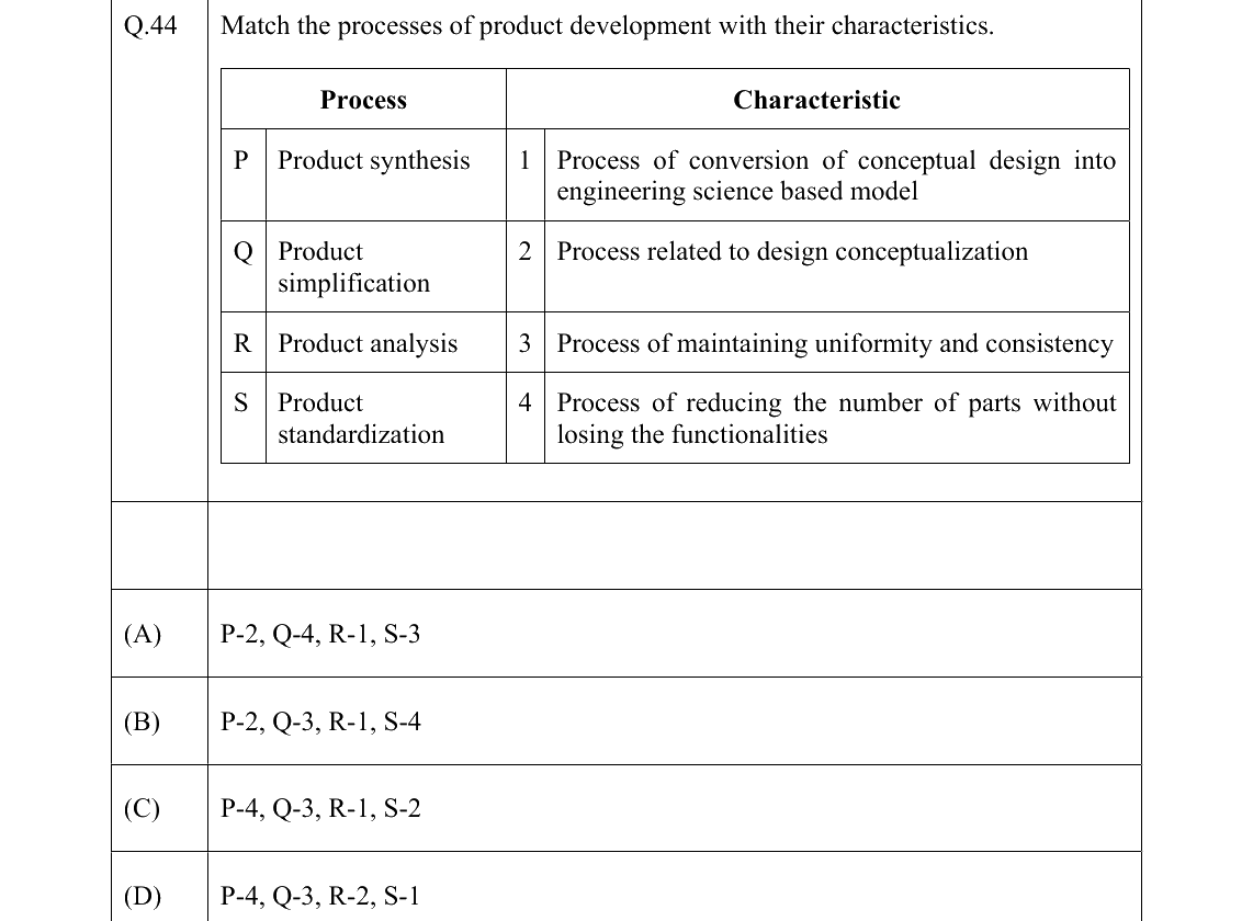 GATE 2022 PI question 44