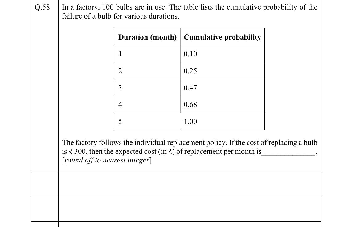GATE 2022 PI question 58