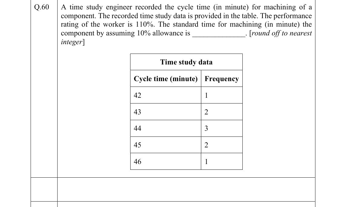 GATE 2022 PI question 60