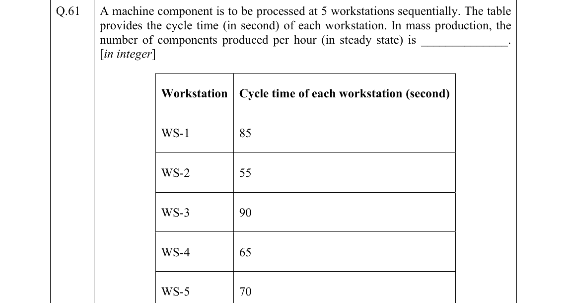 GATE 2022 PI question 61