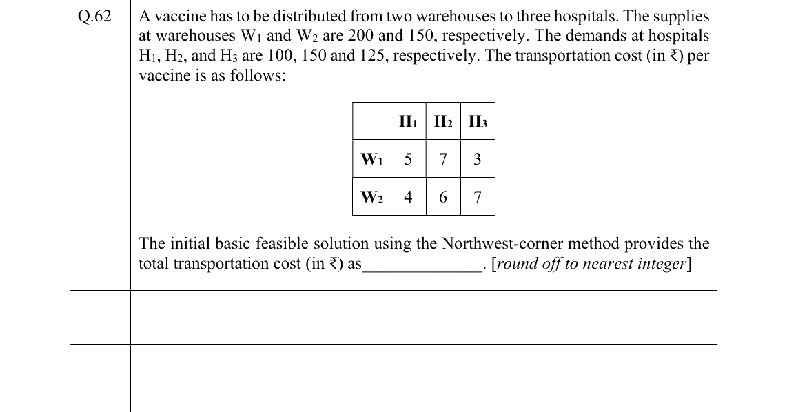 GATE 2022 PI question 62