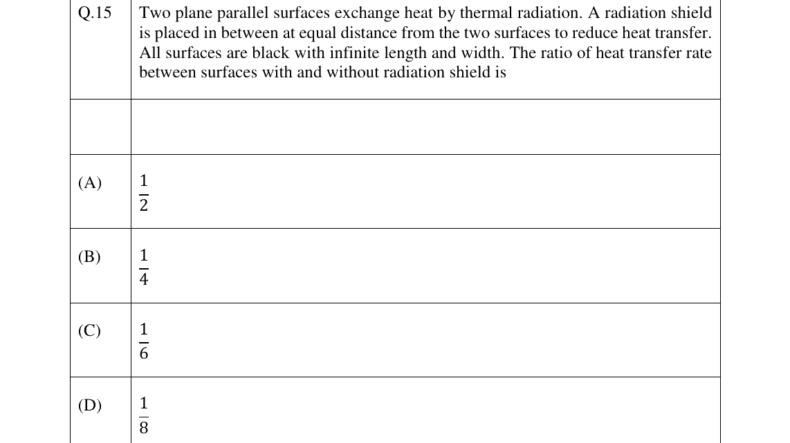 GATE 2023 PI question 15