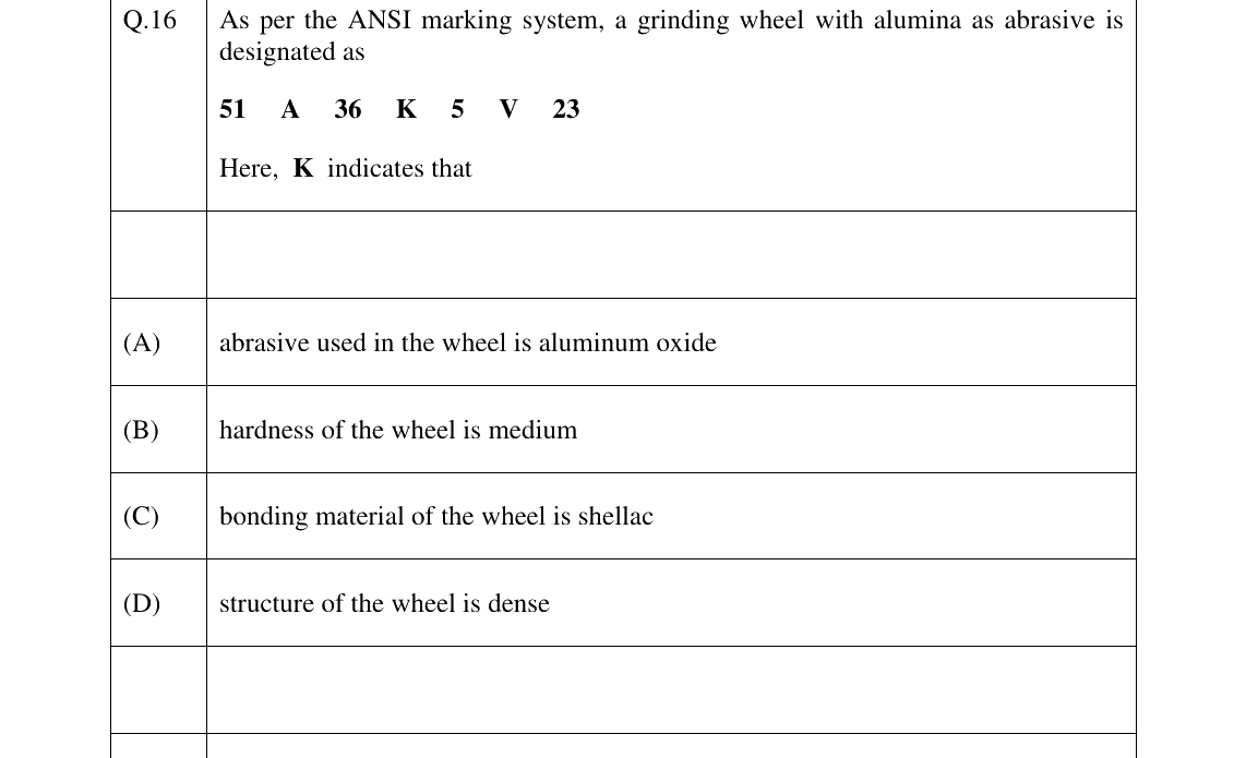 GATE 2023 PI question 16