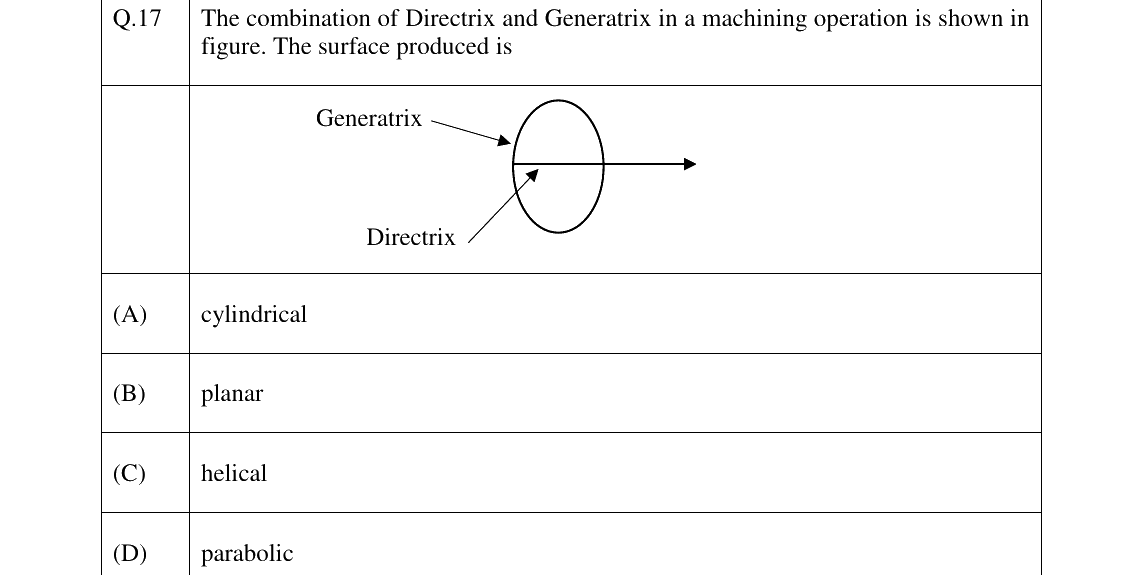 GATE 2023 PI question 17