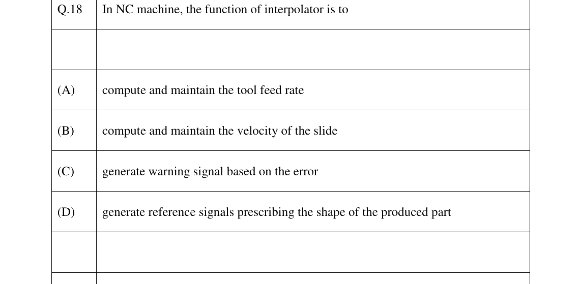 GATE 2023 PI question 18