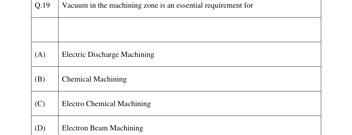 GATE 2023 PI question 19