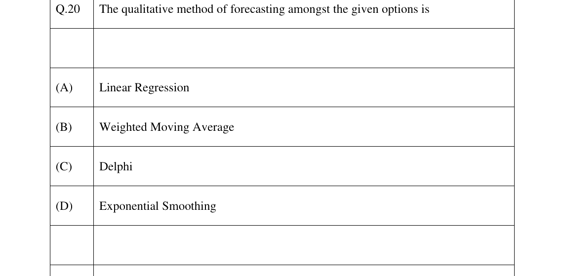 GATE 2023 PI question 20