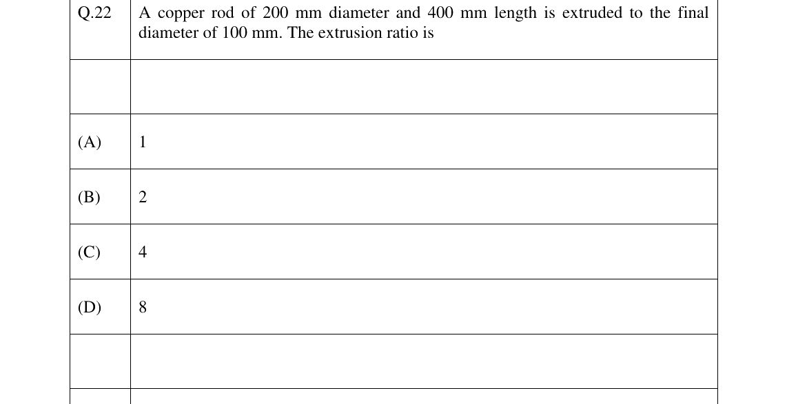 GATE 2023 PI question 22
