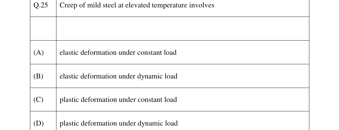 GATE 2023 PI question 25