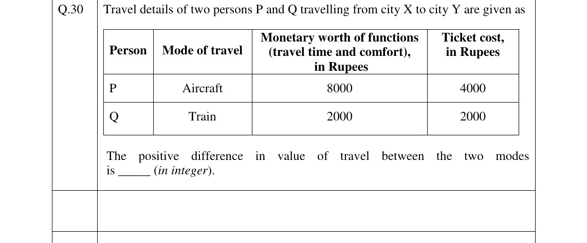 GATE 2023 PI question 30