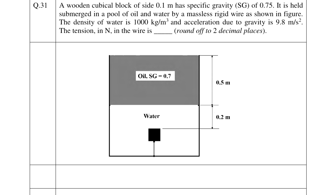 GATE 2023 PI question 31
