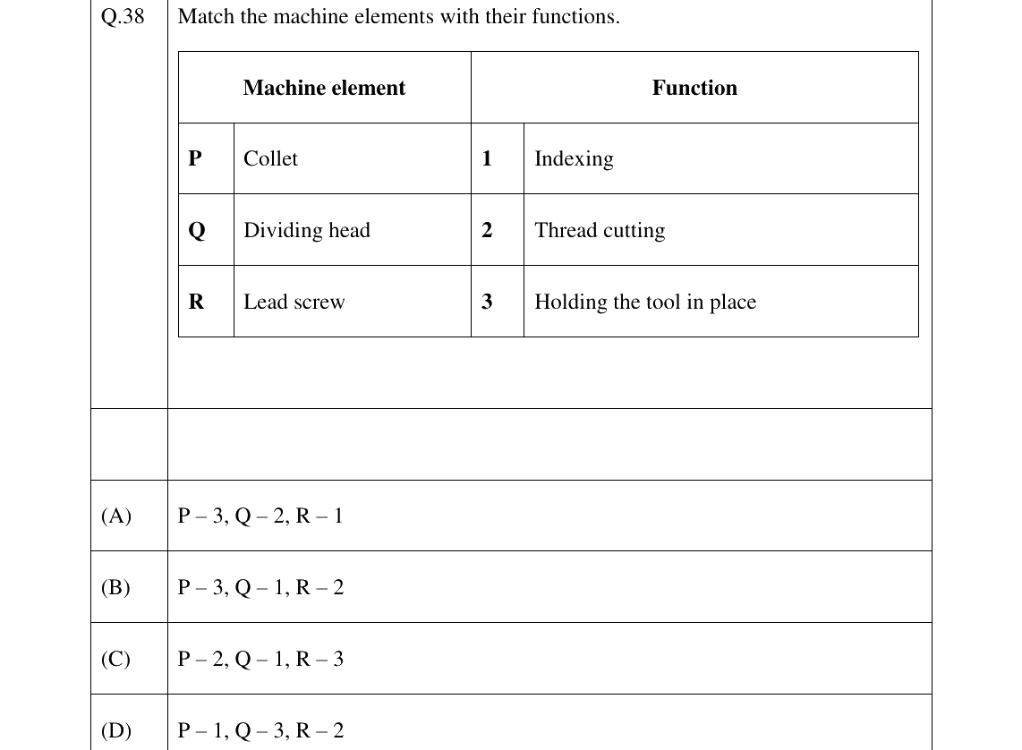GATE 2023 PI question 38
