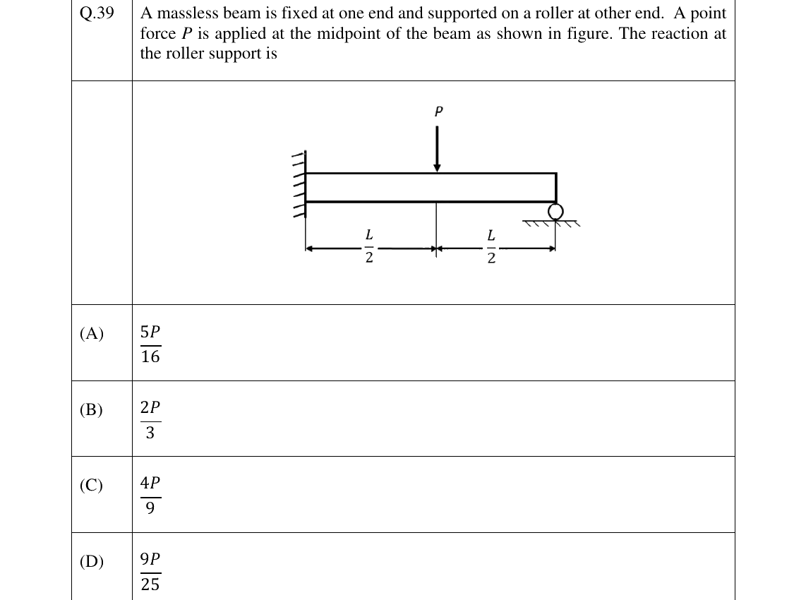 GATE 2023 PI question 39