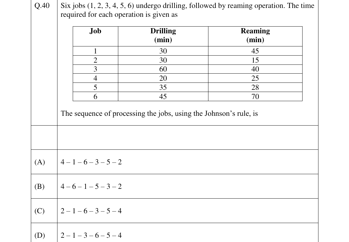 GATE 2023 PI question 40