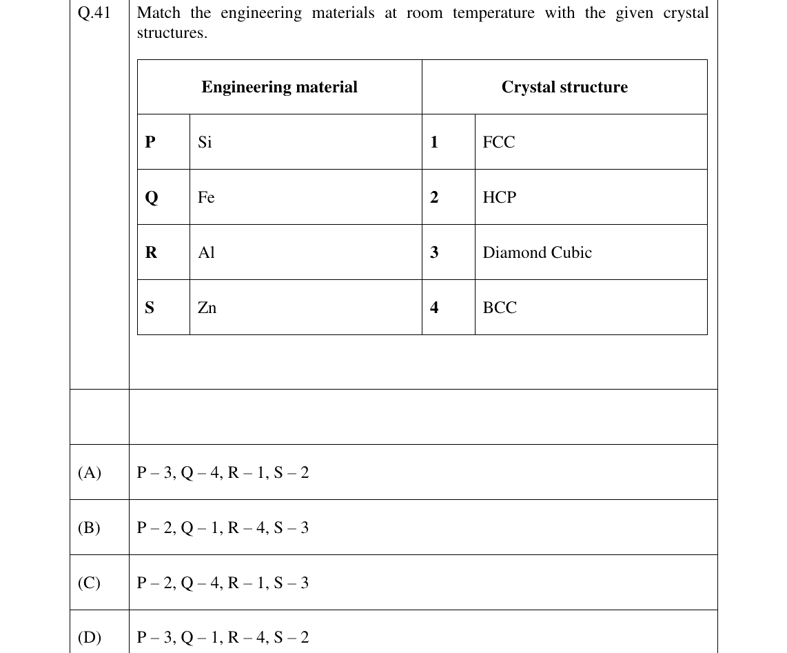 GATE 2023 PI question 41