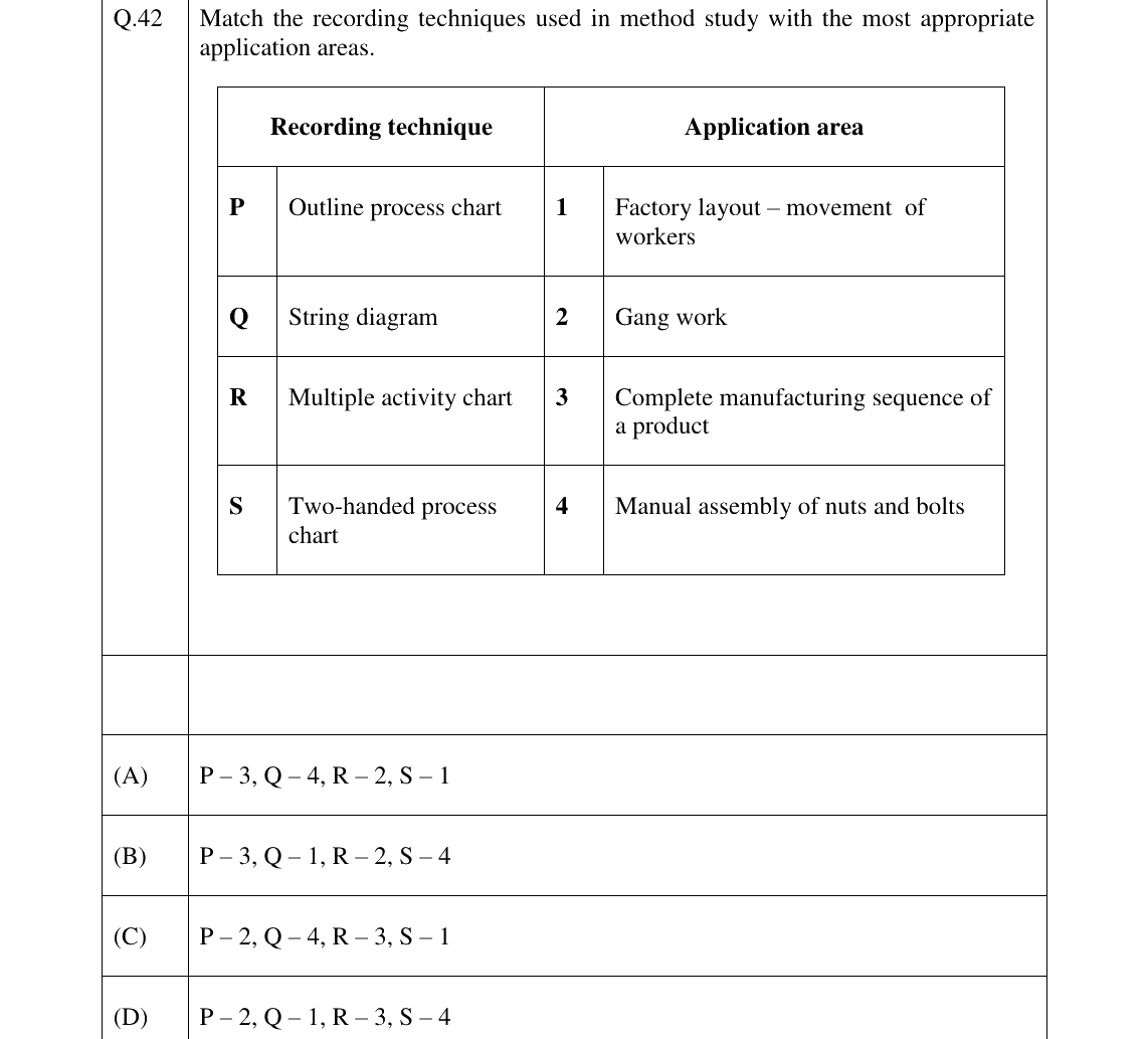GATE 2023 PI question 42