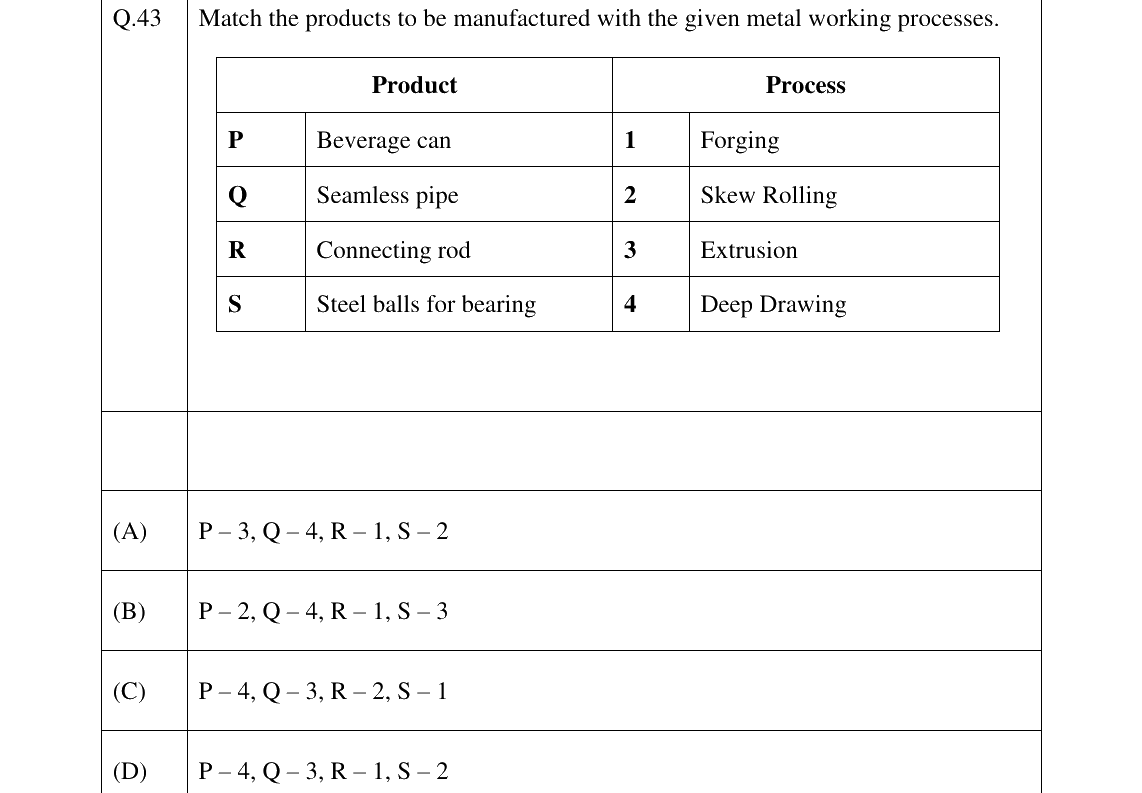 GATE 2023 PI question 43