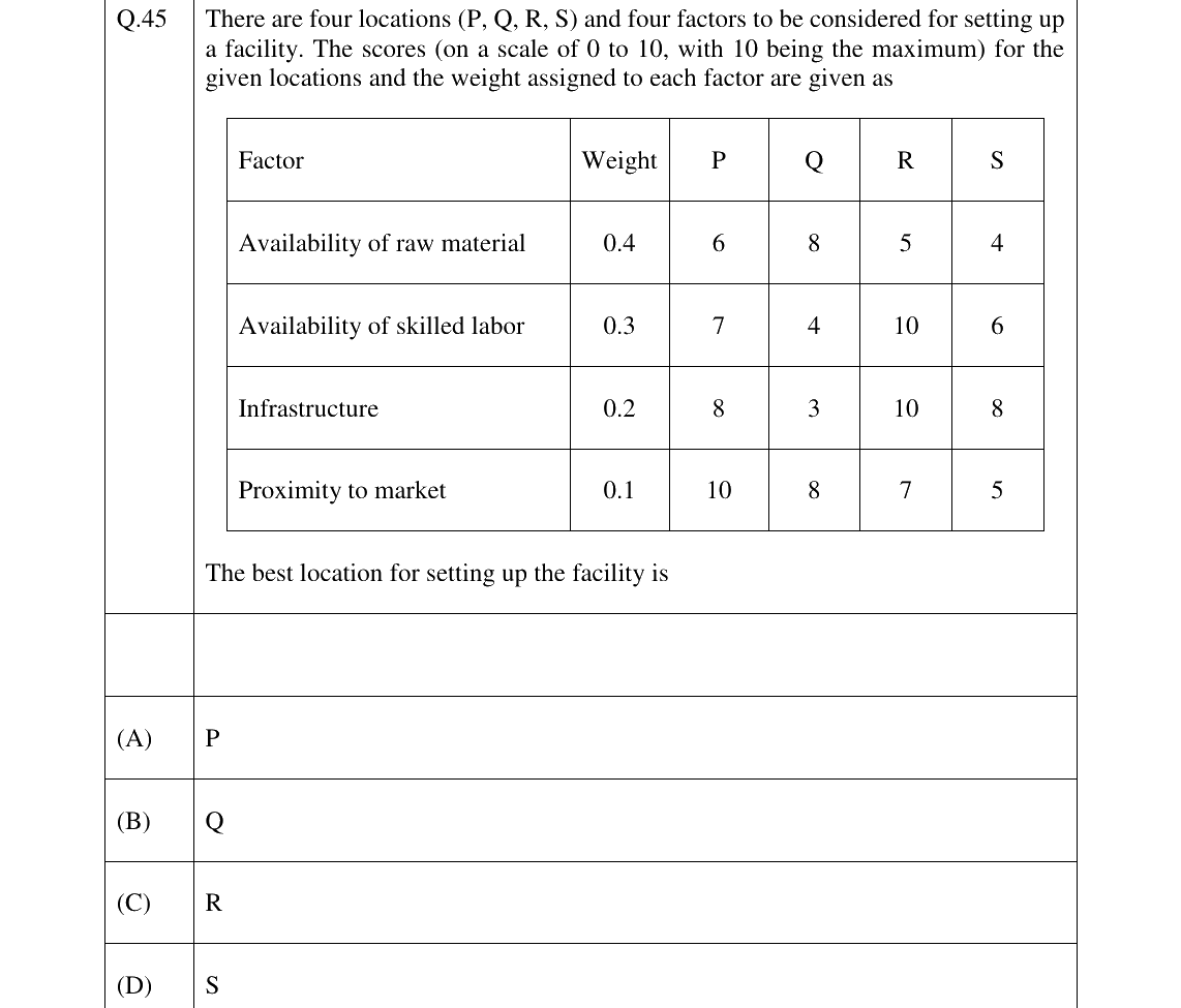 GATE 2023 PI question 45