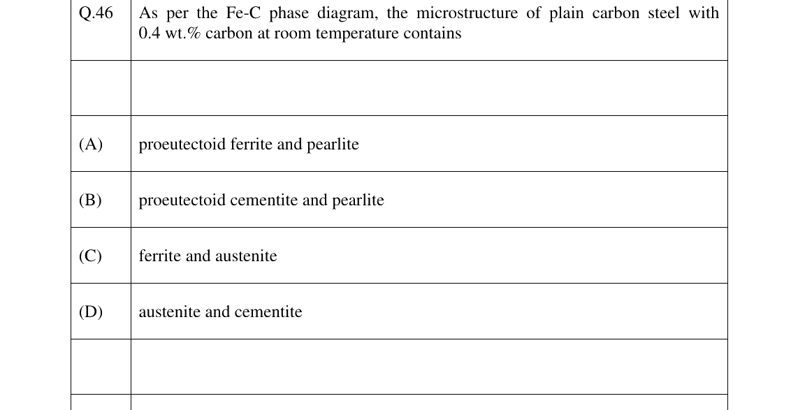 GATE 2023 PI question 46