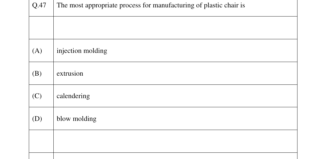 GATE 2023 PI question 47