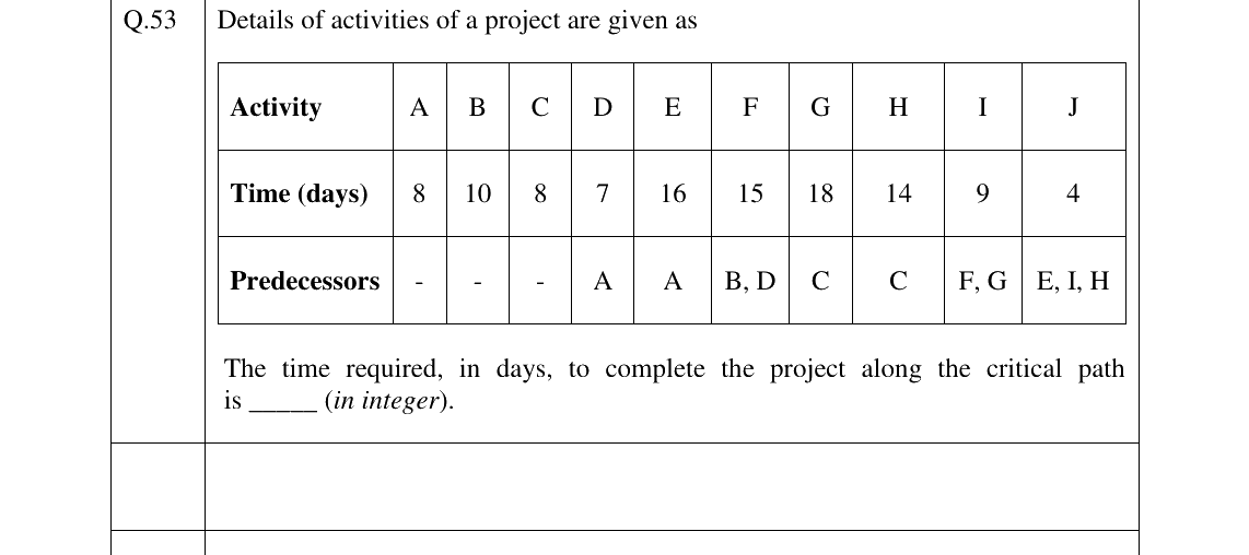 GATE 2023 PI question 53