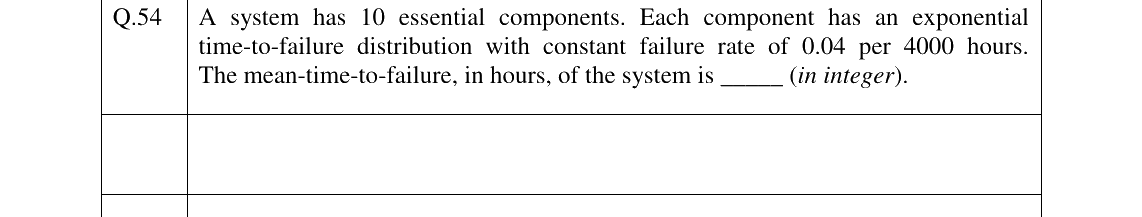 GATE 2023 PI question 54