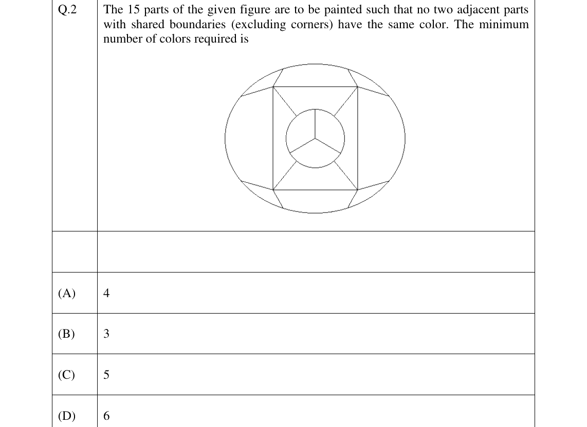 GATE 2024 PI question 2