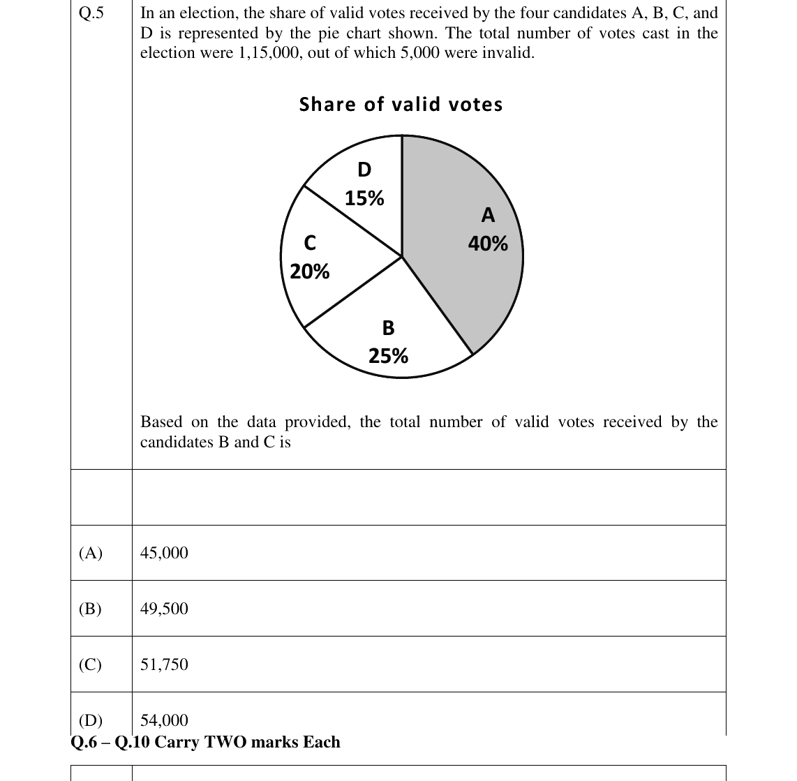 GATE 2024 PI question 5
