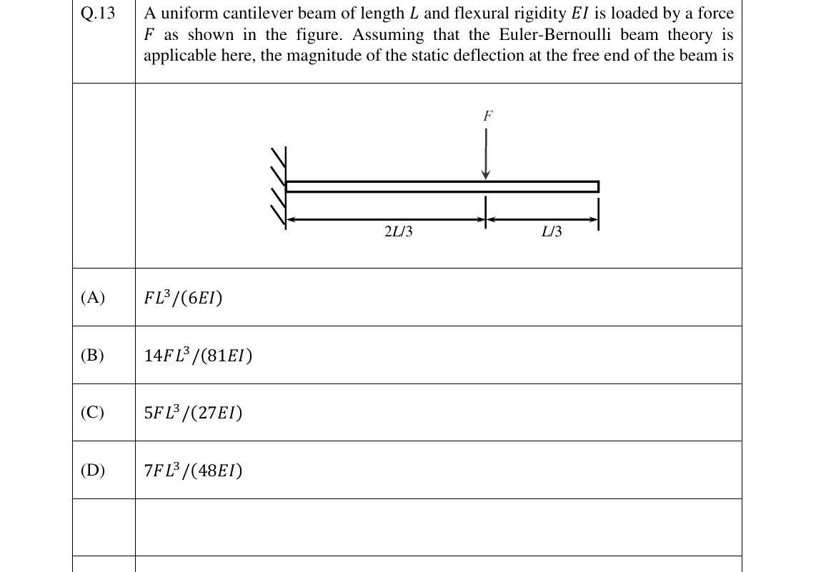 GATE 2024 PI question 13