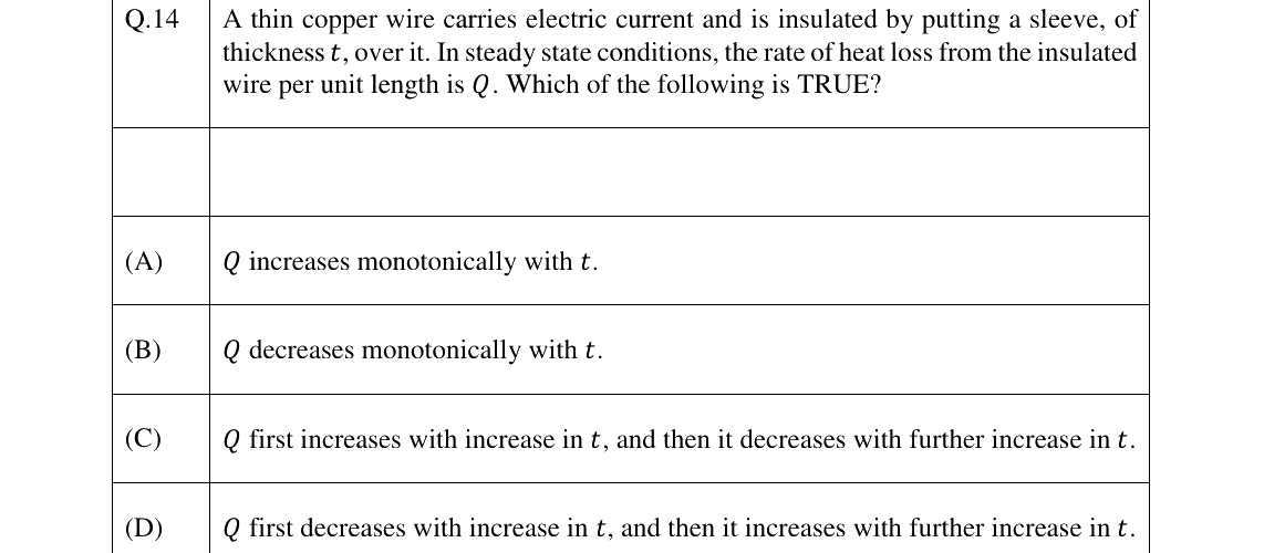 GATE 2024 PI question 14