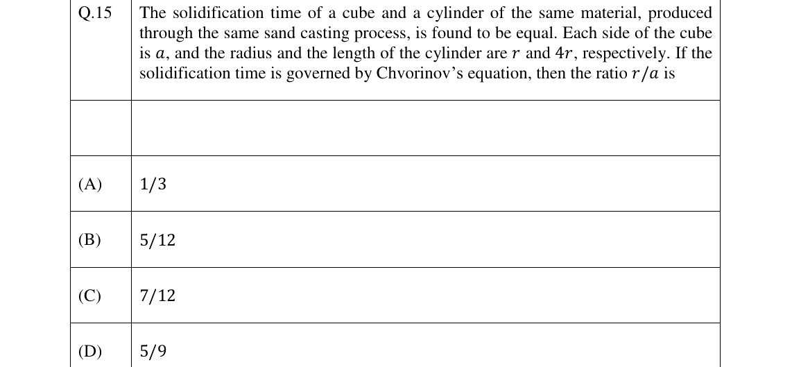 GATE 2024 PI question 15
