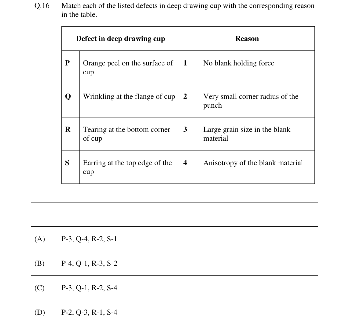 GATE 2024 PI question 16