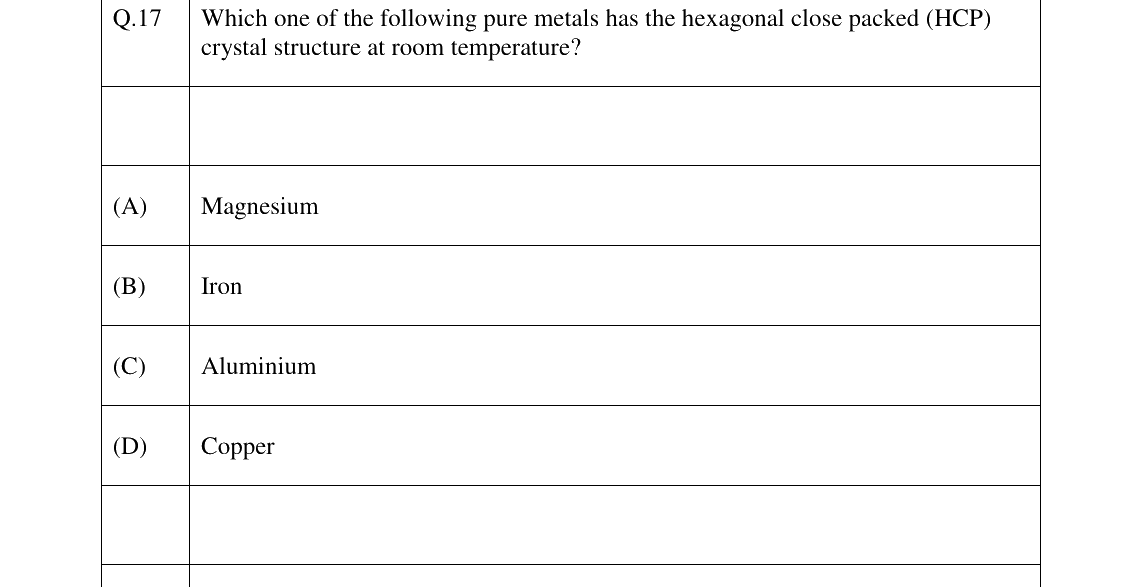 GATE 2024 PI question 17