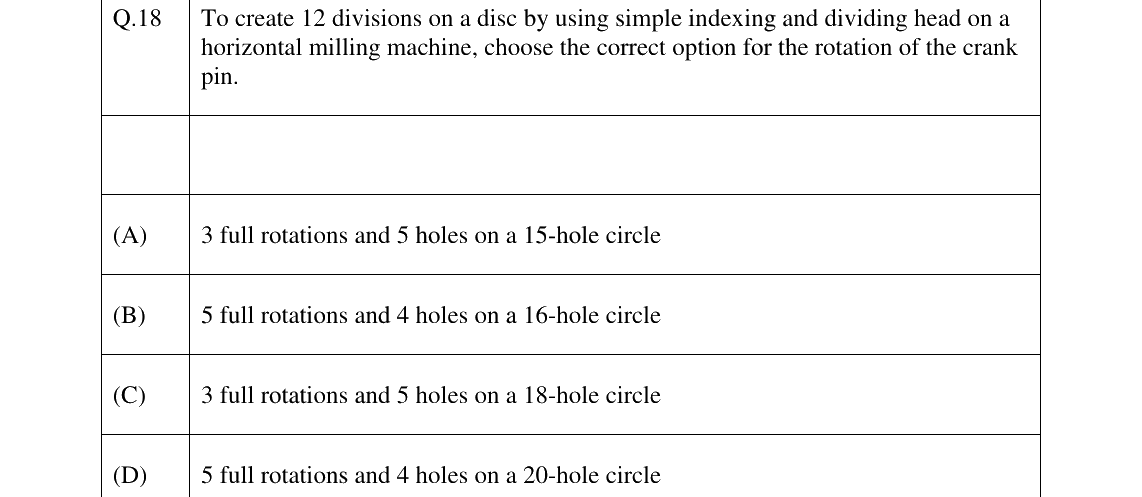 GATE 2024 PI question 18