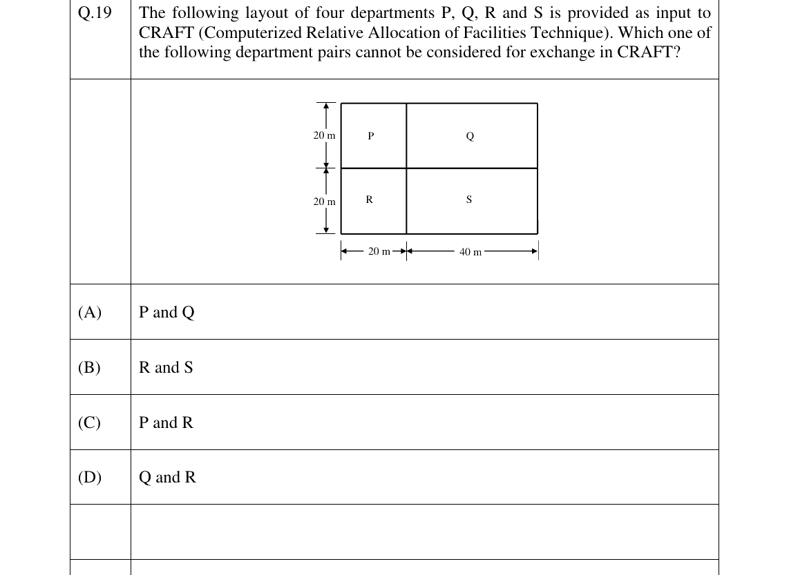 GATE 2024 PI question 19
