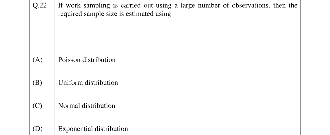 GATE 2024 PI question 22