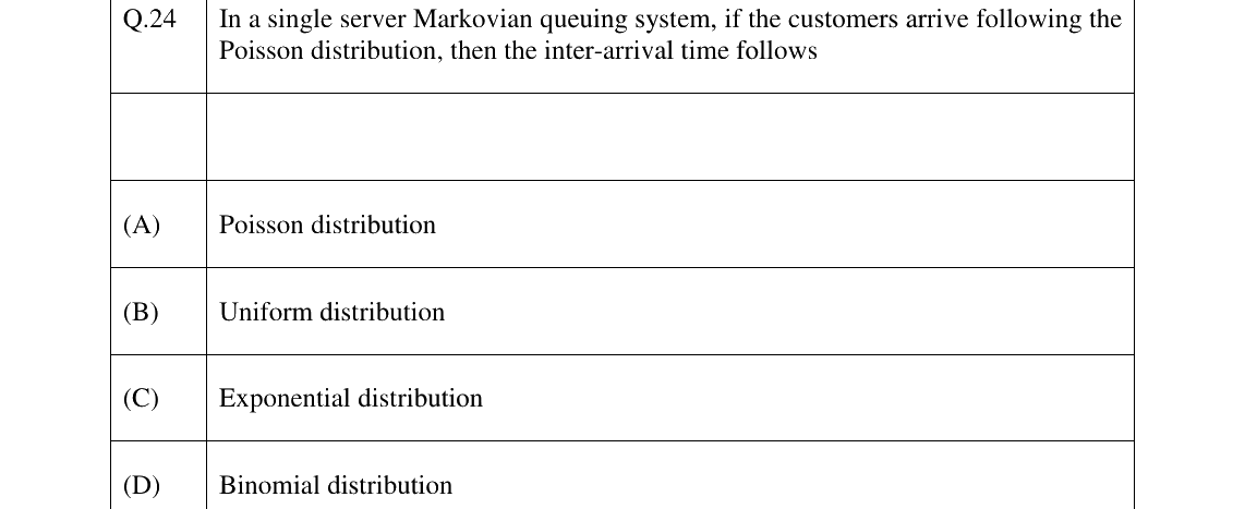 GATE 2024 PI question 24