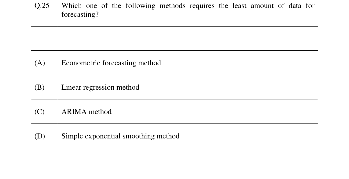 GATE 2024 PI question 25