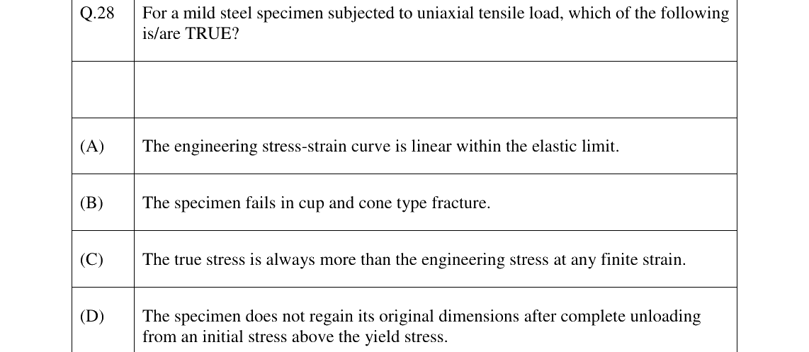 GATE 2024 PI question 28