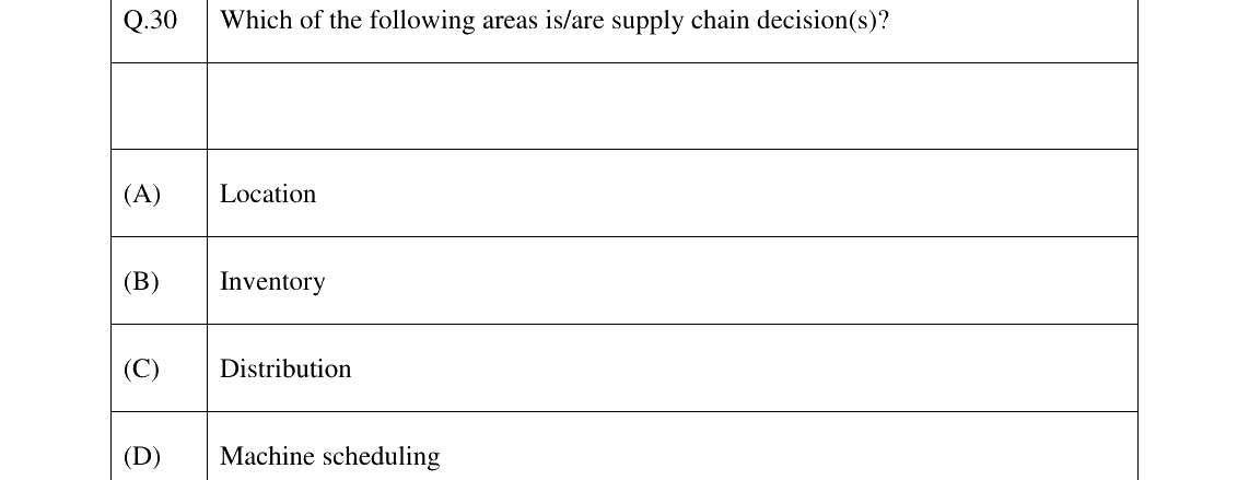 GATE 2024 PI question 30