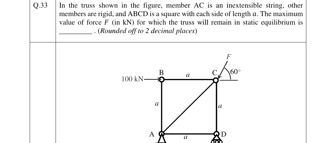 GATE 2024 PI question 33