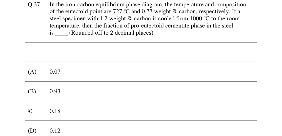 GATE 2024 PI question 37